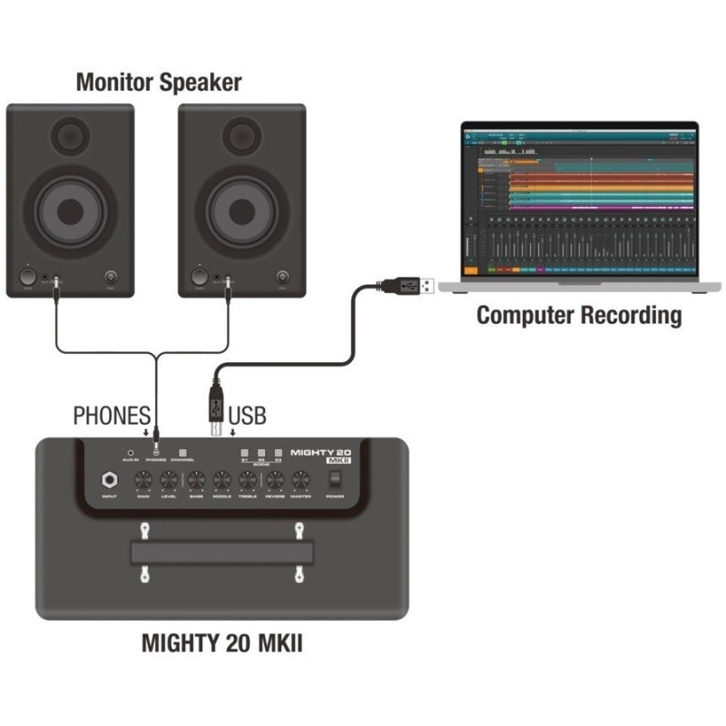 NUX MIGHTY 20MKII Combo modeler per chitarra 20W - vai con la sigla