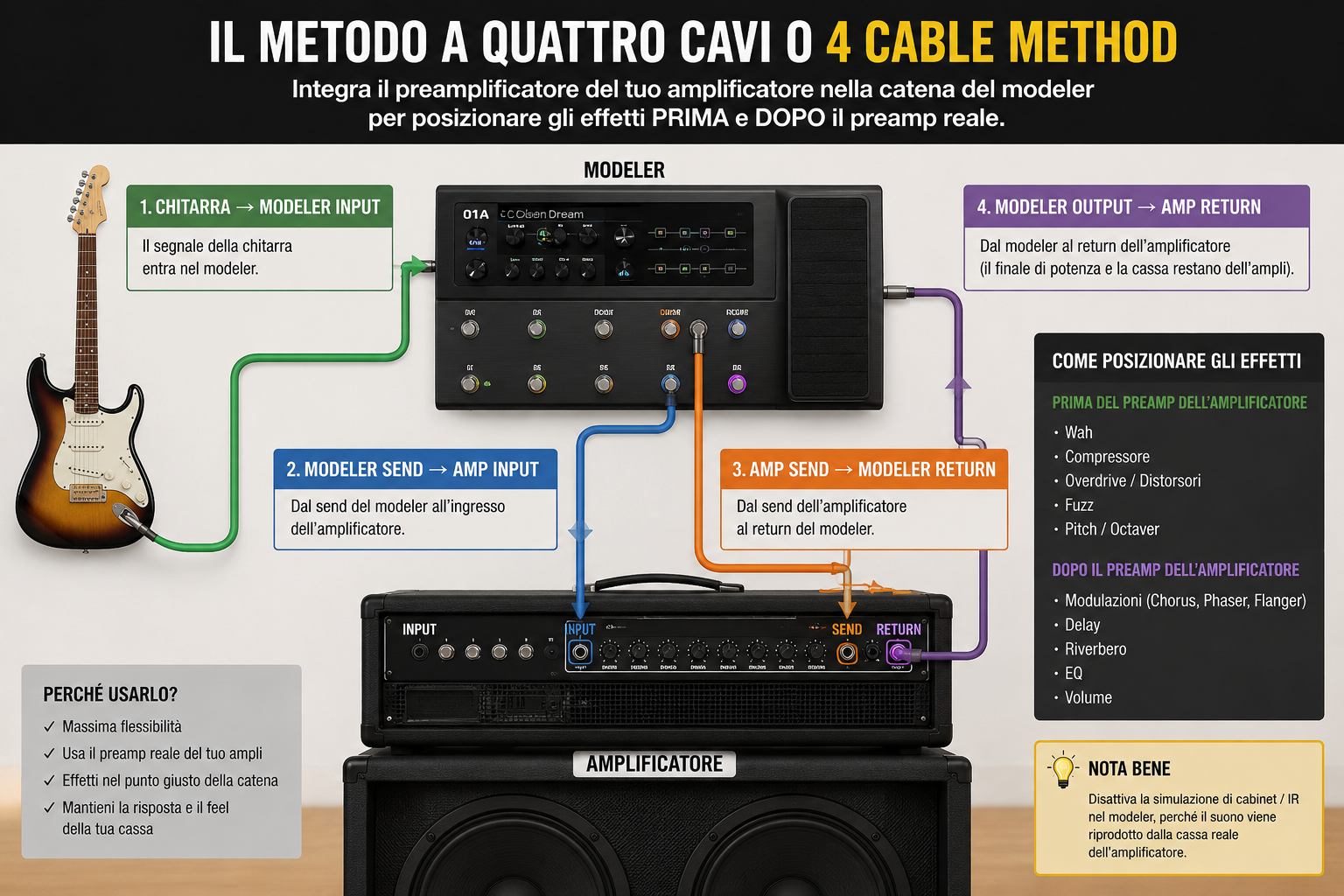 FRFR, amplificatore, cassa attiva o monitor da studio? Come amplificare correttamente un modeler per chitarra