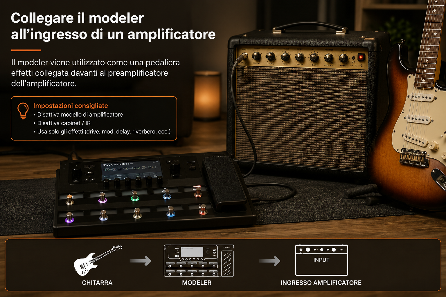 Ampli – FRFR, amplificatore, cassa attiva o monitor da studio? Come amplificare correttamente un modeler per chitarra