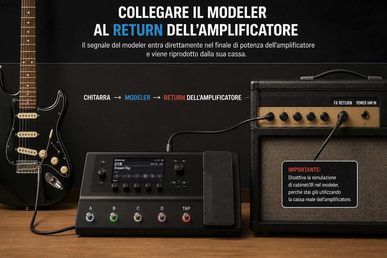 FRFR, amplificatore, cassa attiva o monitor da studio? Come amplificare correttamente un modeler per chitarra